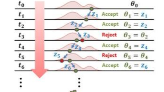 The article of Balázs Aczél in the Nature of Human Beahiour