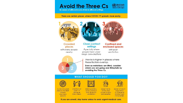 Avoid the Three Cs